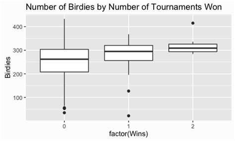 Assessing the Assumptions of Homogeneity · UC Business Analytics R ...