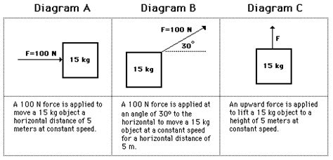 Solved 1 A 10 N Force Is Applied To Push A 2 Kg Block Chegg