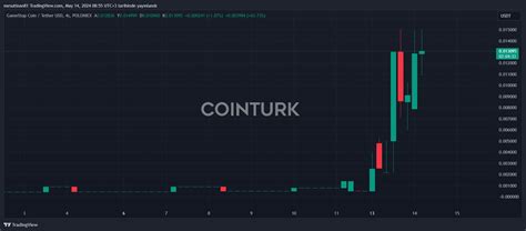 Cointurk News Bitcoin Blockchain And Cryptocurrency News And Analysis