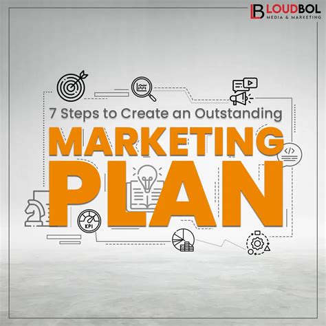 7 Steps To Create An Outstanding Marketing Plan LoudBol Blog Digital