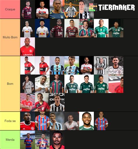 Jogadores Que Atuam No Futebol Br Tier List Community Rankings