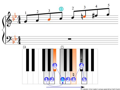 G minor scale - vivahrom