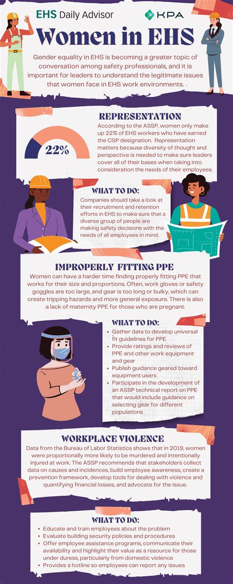 Infographic Women In Ehs Ehs Daily Advisor