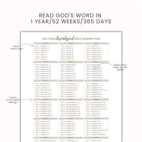 Chronological Bible Reading Plan Bible Reading Tracker One Year Bible