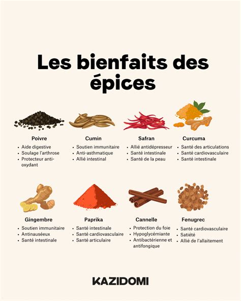 Les bienfaits des épices in 2024 Natural health tips Nutrition