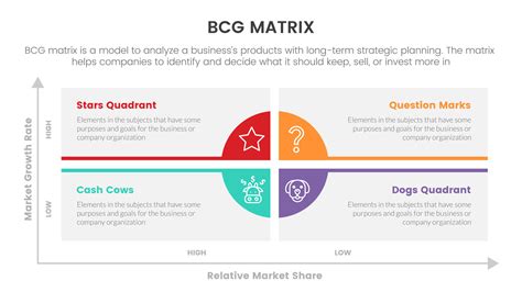 Bcg Growth Share Matrix Infographic Data Template With Long Box And Circle Base Concept For