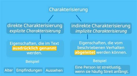 Charakterisierung Schreiben So Gehts Richtig Sieu Thi Do Noi That