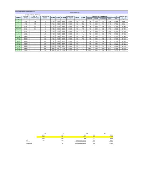 Tabla De Calculos Pdf Cantidades Fisicas Metrología