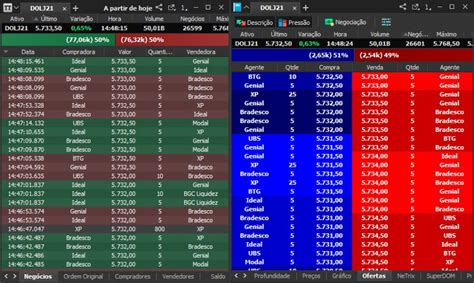 O Que é Day Trade Como Funciona E Estratégias 2022