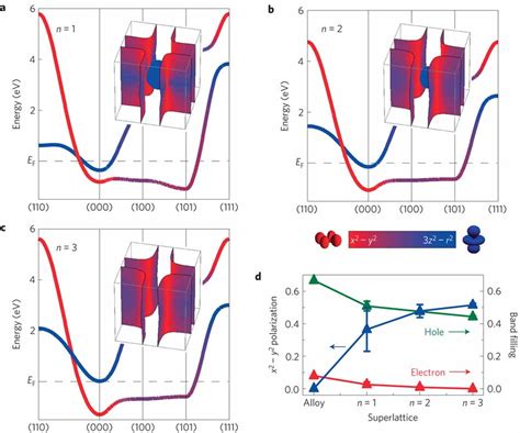 The Tight Binding Parametrization Ac Tight Binding Bandstructures