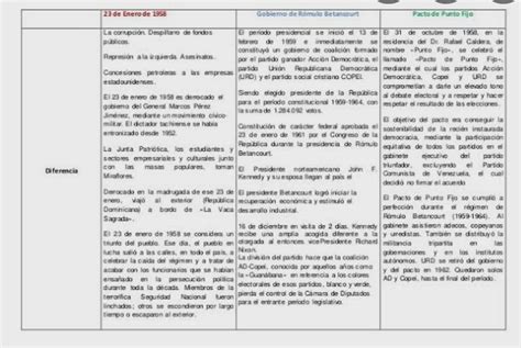 Cuadro Comparativo De Aspectos Positivos Y Negativos De La Hot Hot