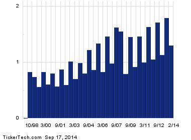 Cash Dividend On The Way From Diageo (DEO)