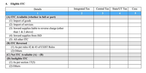 What Is Gstr B How To File Gstr B Gstr B Format Zoho Books