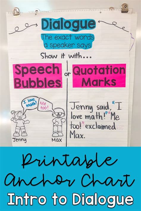 Image Of A Bright Anchor Chart Hanging On A Whiteboard The Heading Reads Dialogue With The