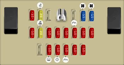 Nissan Rogue Fuse Box Diagram Startmycar