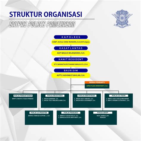 Struktur Organisasi Satpas Polres Pamekasan