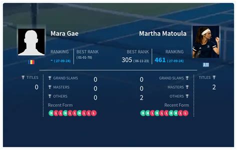 Gae Matoula Prediction H H With Ai Machine Learning