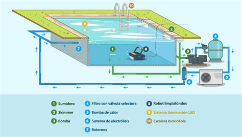 Funcionamiento De Una Piscina Piscinas Aop