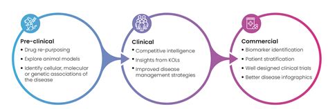 Disease Landscapes Meaningful Scientific And Strategic Assessments For