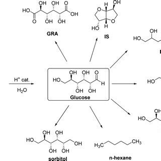 Molecular Structure Of Some Sorbitan Fatty Acid Esters Sfaes General