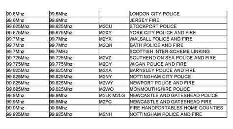 Updated Police Scanner Frequencies 2024 - Nikki Crissie