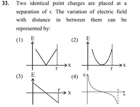 Two Identical Point Charges Are Placed At A Separation Of R The Variatio