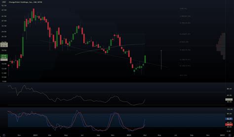 Chpt Stock Price And Chart Nyse Chpt Tradingview