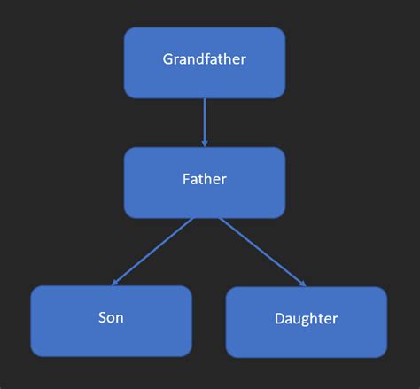 What Is Hybrid Inheritance In Java Codevscolor