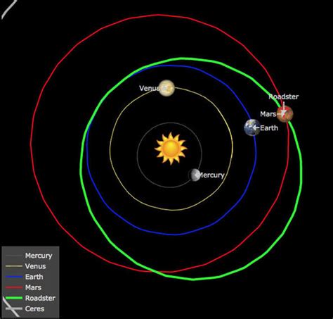 SpaceX TRACKER: Where is Tesla Roadster now? Follow Starman LIVE ...