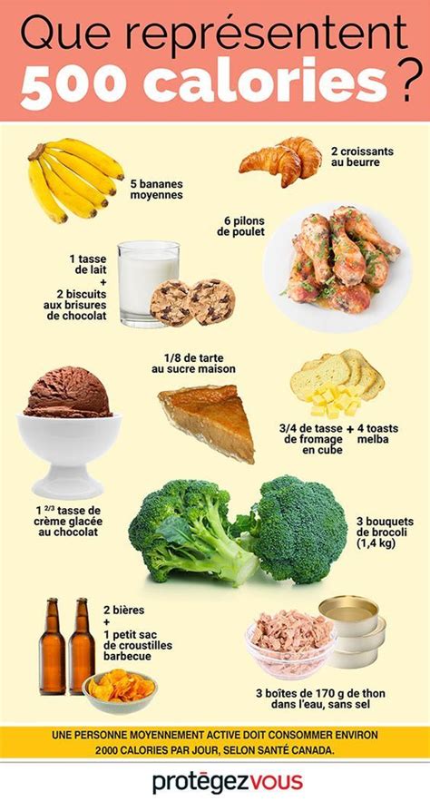 Calories Par Jour Pour Maigrir Calcul Joe Saxena