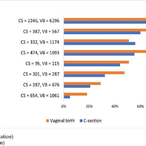 Percentages Of Exclusive Breastfeeding Six Months After Birth