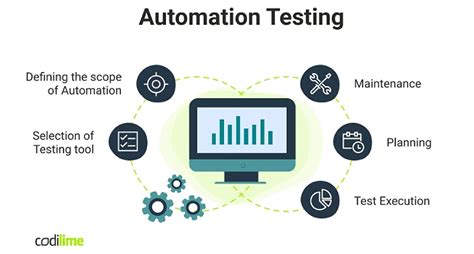 Qa Automation Tester