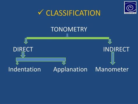 Tonometry ppt | PPT