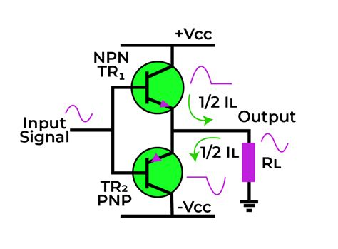 Understanding Class Ab Amplifier Design And Class Ab Biasing