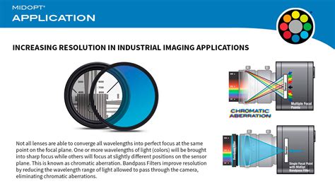 Increase Resolution In Machine Vision Imaging With Bandpass Filters