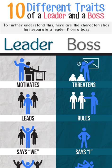 Different Traits Of A Leader And A Boss Boss And Leader Leader Management Skills