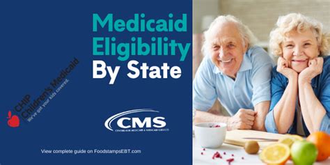 Medicaid Eligibility by state - Food Stamps EBT