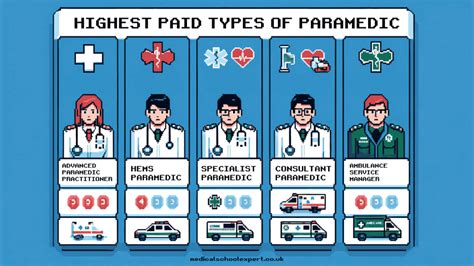 How Much Do Paramedics Earn In The UK Real Figures