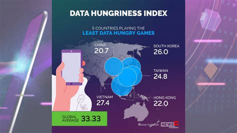 In Pics A Look At The Most Data Hungry Mobile Gaming Apps