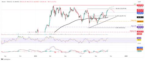 Cryptocurrencies Price Prediction Bitcoin Ripple And Solana — Asian