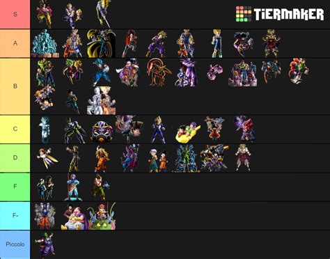 Dokkan Lr Android Update Tier List Community Rankings Tiermaker