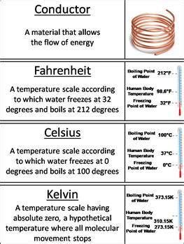 Thermal Energy Word Wall Cards Convection Conduction And Radiation