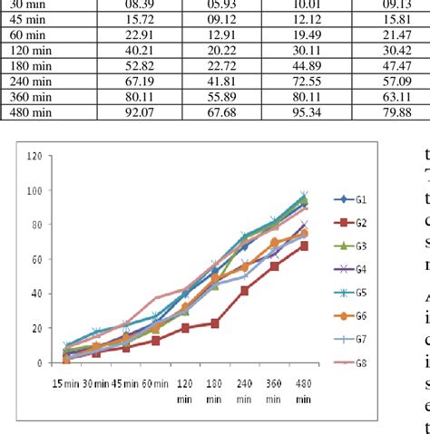 Figure 2 From Formulation And Evaluation Of Floating Stomach Specific