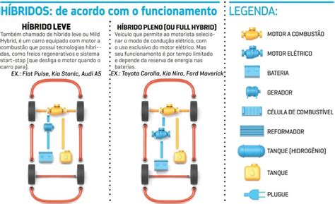 O Que Significa Híbrido - O que é um carro híbrido? Entenda como funciona e quais são os tipos ...