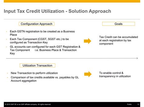 Gst Input Tax Credit Itc Utilization In Sap Ppt Free Download