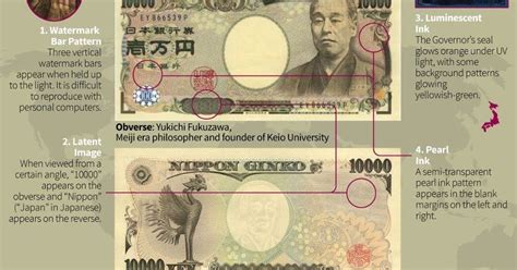 Banknote Security Around the World [Infographic] - ownvisual ...