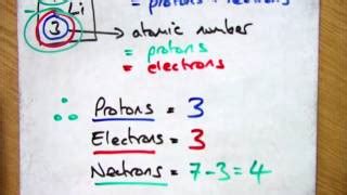 Using The Periodic Table To Determine Protons Neutrons And Electrons | Awesome Home