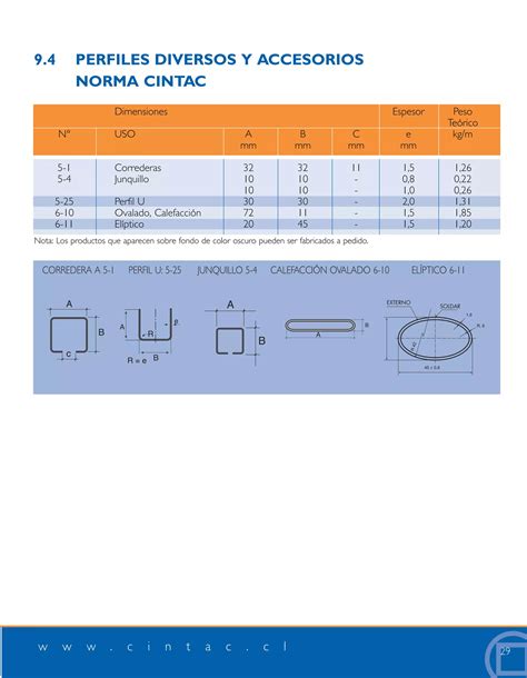 Catalogo Tecnico Productos Cintac Pdf