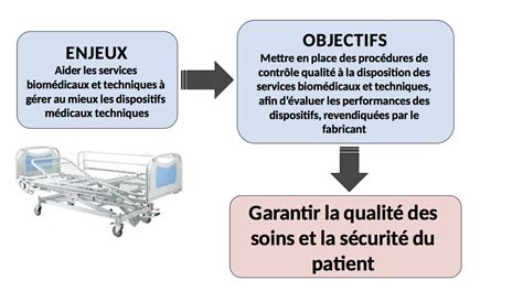 Regles De Certification Marque Nf Medical Lits Medicaux Leve Personnes