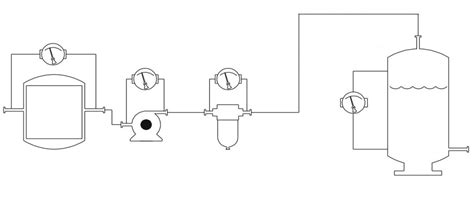 Differential Pressure Gauge Applications Differential Pressure Plus